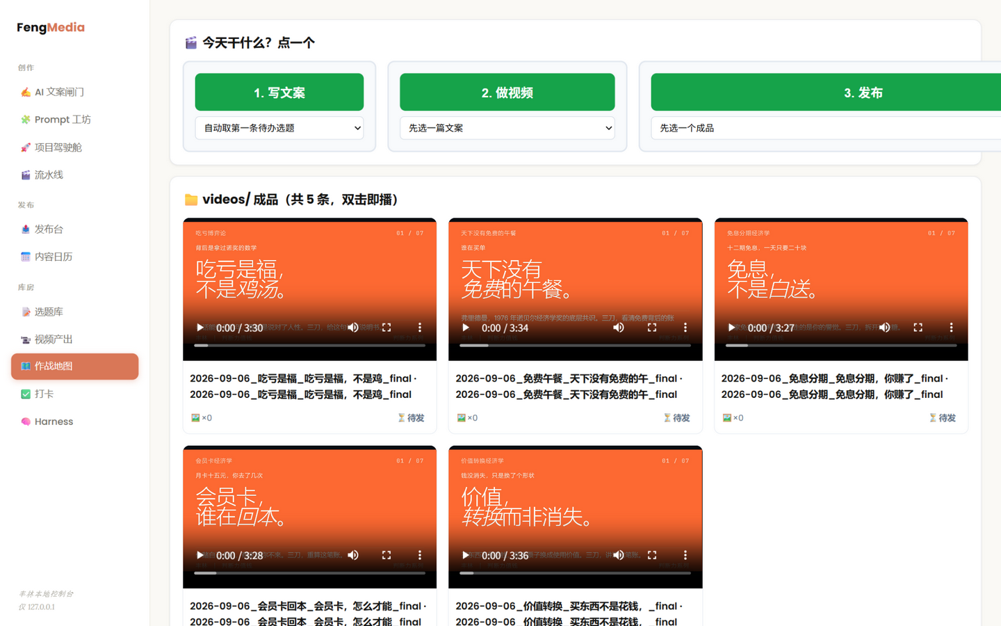 FengMedia overview screen: one-click entry points for copywriting, video production and publishing, plus a wall of finished videos